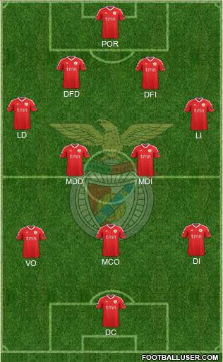 Sport Lisboa e Benfica - SAD Formation 2012
