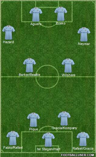 Manchester City Formation 2012