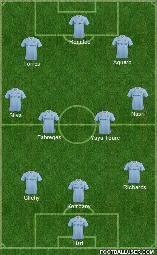 Manchester City Formation 2012