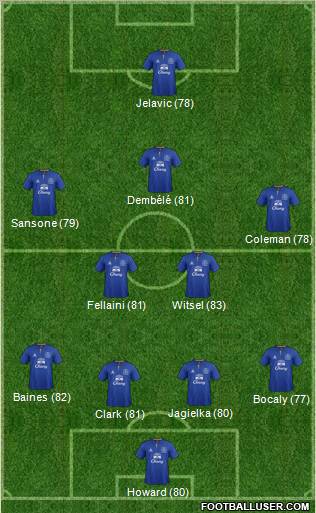 Everton Formation 2012