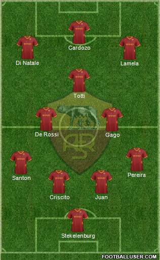 AS Roma Formation 2012