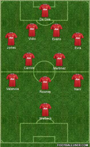 Manchester United Formation 2012
