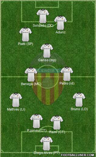 Valencia C.F., S.A.D. Formation 2012