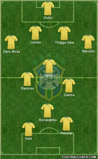 Brazil Formation 2012