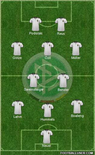 Germany Formation 2012