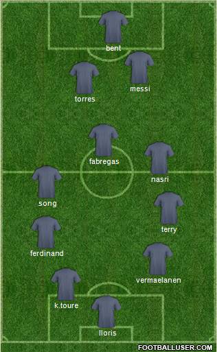Dream Team Formation 2012