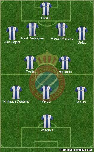 R.C.D. Espanyol de Barcelona S.A.D. Formation 2012