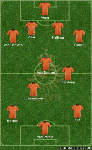 Holland Formation 2012