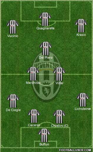 Juventus Formation 2012