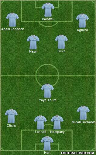 Manchester City Formation 2012