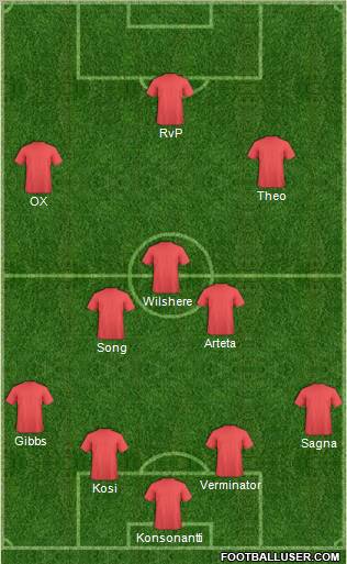 Dream Team Formation 2012