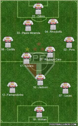 São Paulo FC Formation 2012