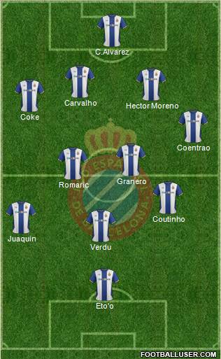 R.C.D. Espanyol de Barcelona S.A.D. Formation 2012