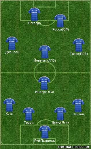 Chelsea Formation 2012