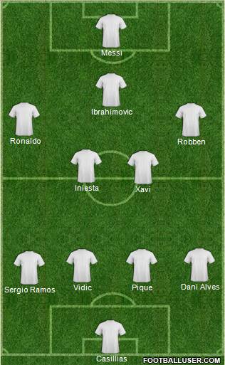 Fifa Team Formation 2012