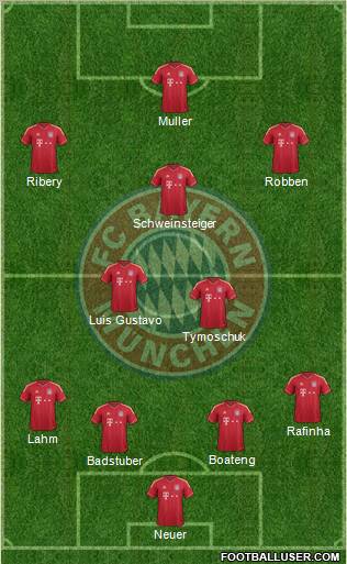 FC Bayern München Formation 2012