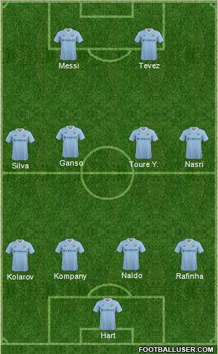 Manchester City Formation 2012