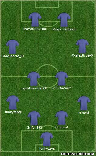Fifa Team Formation 2012
