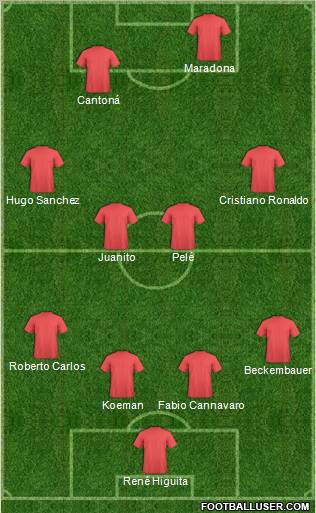 Champions League Team Formation 2012