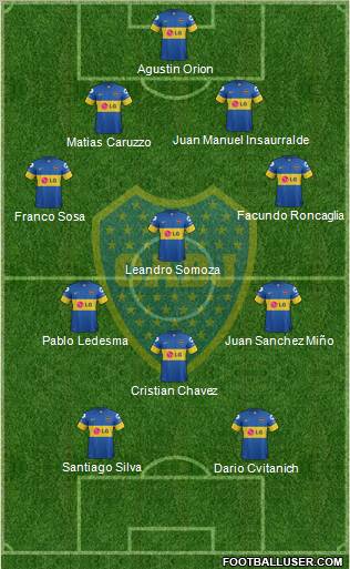 Boca Juniors Formation 2012