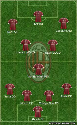 A.C. Milan Formation 2012
