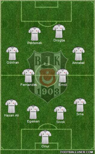 Besiktas JK Formation 2012