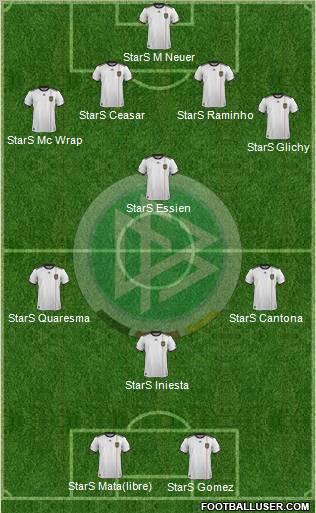 Germany Formation 2012
