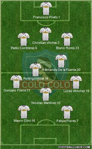CSD Colo Colo Formation 2012