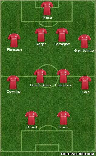 Liverpool Formation 2012