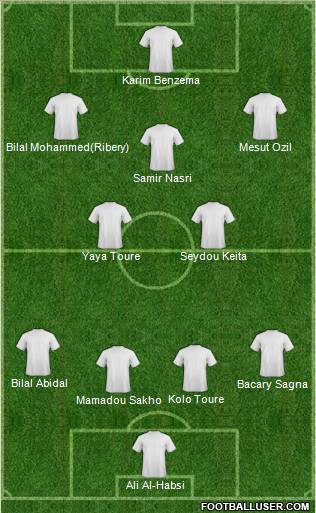 Dream Team Formation 2012