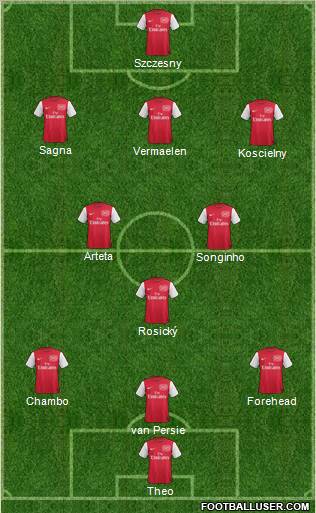 Arsenal Formation 2012