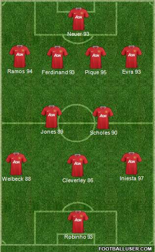 Manchester United Formation 2012