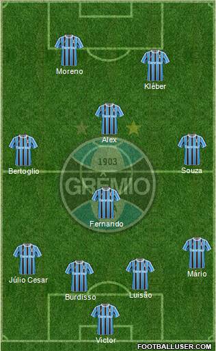 Grêmio FBPA Formation 2012