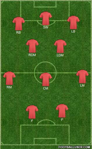Dream Team Formation 2012