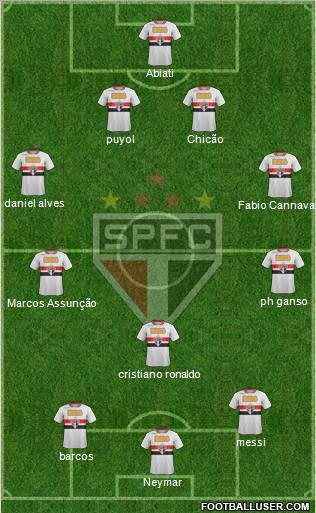 São Paulo FC Formation 2012