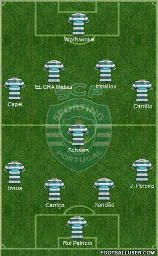 Sporting Clube de Portugal - SAD Formation 2012