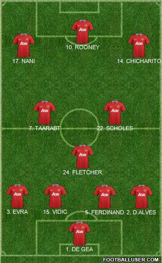 Manchester United Formation 2012