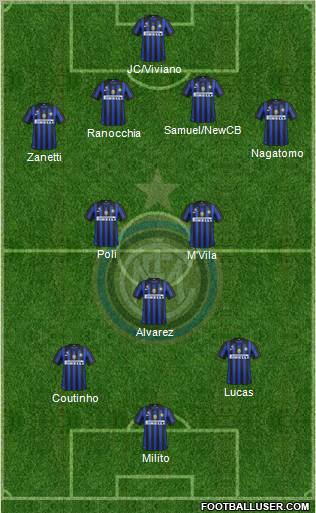 F.C. Internazionale Formation 2012