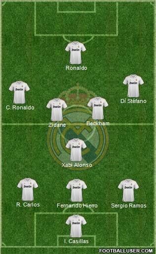 Real Madrid C.F. Formation 2012