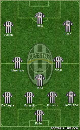 Juventus Formation 2012