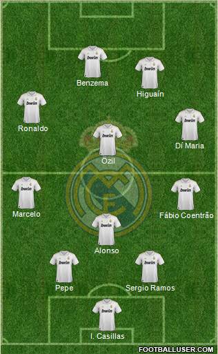 Real Madrid C.F. Formation 2012