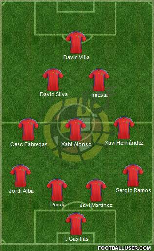 Spain Formation 2012