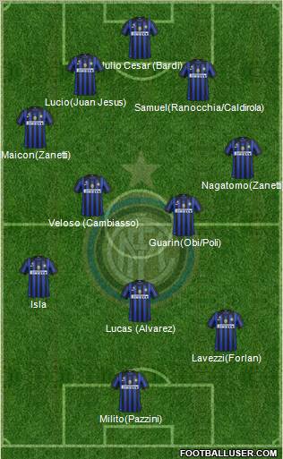 F.C. Internazionale Formation 2012