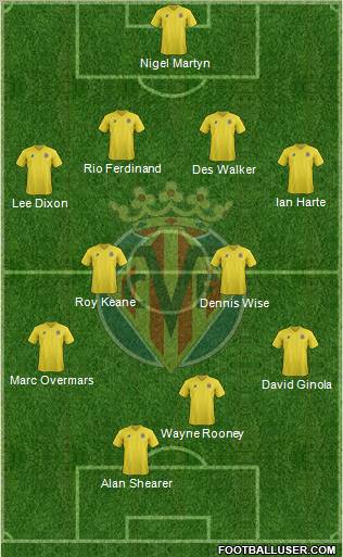 Villarreal C.F., S.A.D. Formation 2012