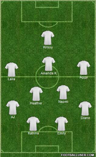 Dream Team Formation 2012