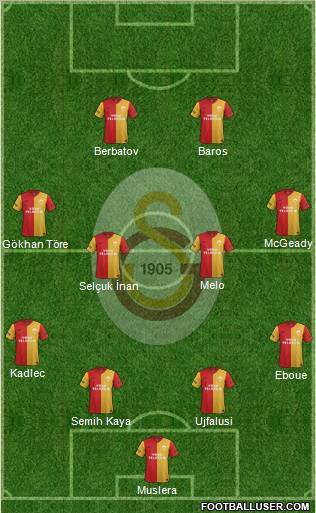 Galatasaray SK Formation 2012