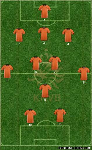 Holland Formation 2012