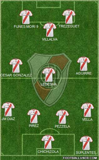 River Plate Formation 2012