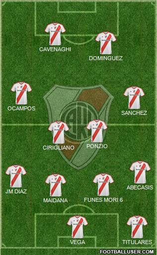 River Plate Formation 2012