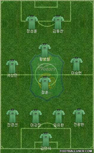 Jeonbuk Hyundai Motors Formation 2012